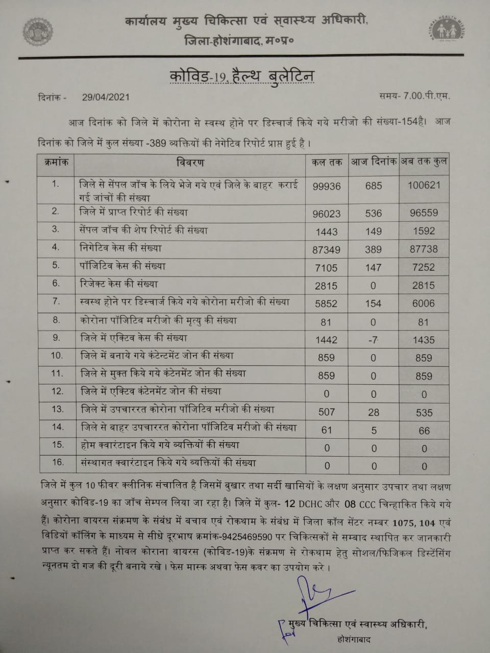 12 shops sealed for violation of corona curfew in hoshangabad