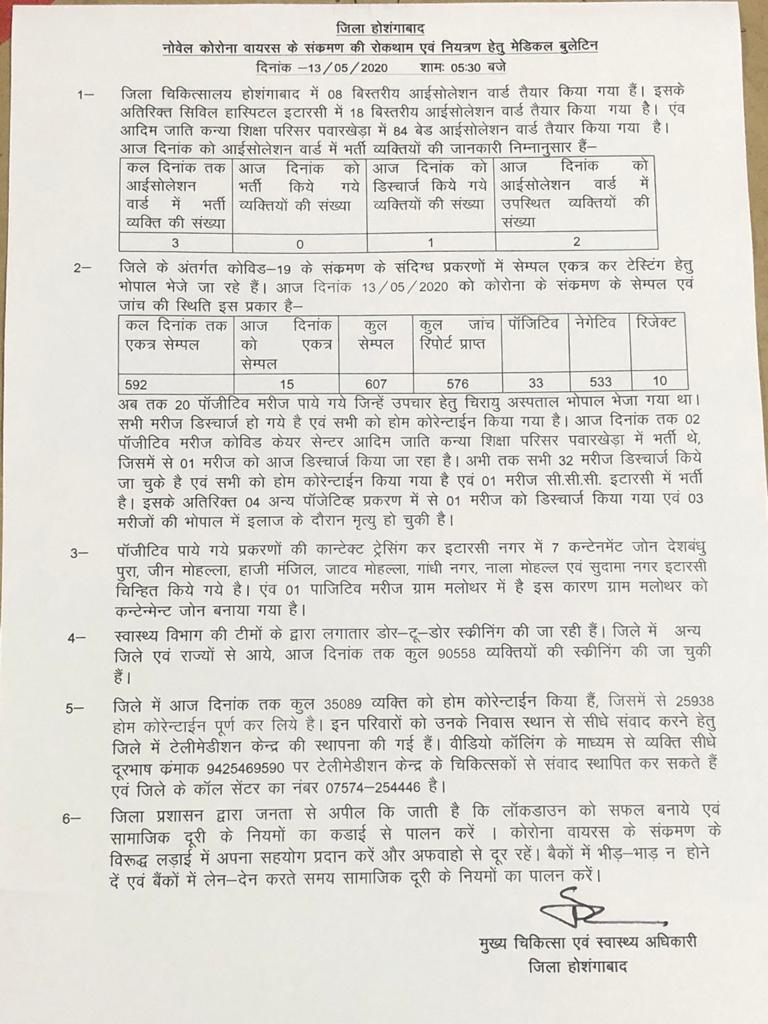 one corona patient recover in hoshangabad