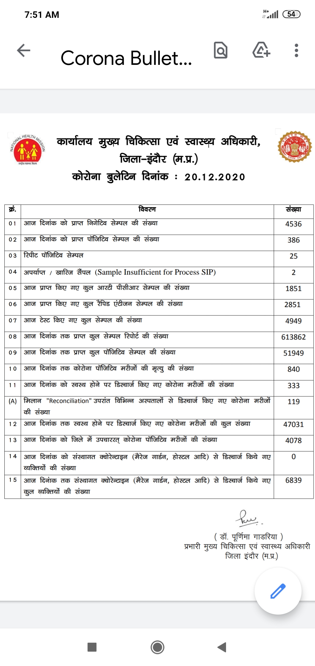 840-dead-from-corona-in-indore-so-far