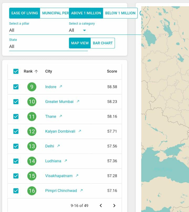 Ease of Living Index 2020