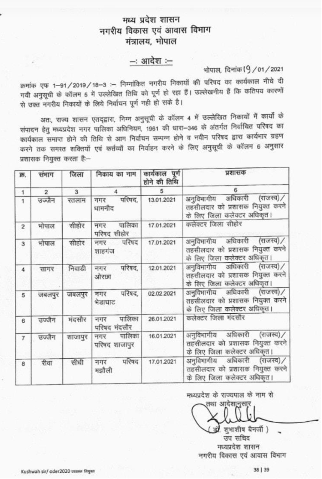 Collector will take charge of Mandsaur Municipality President On 26 January