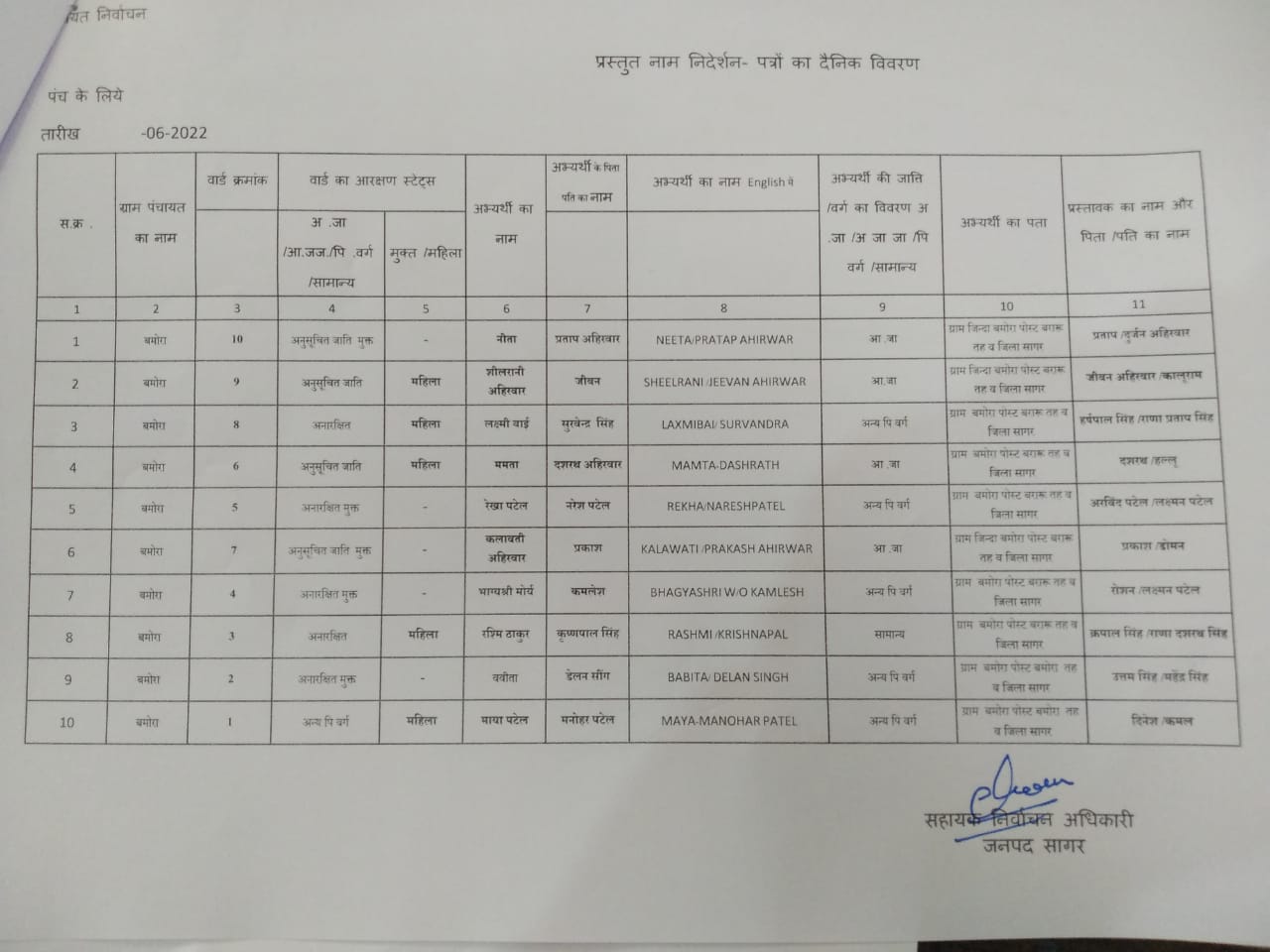 सबसे कम उम्र की सरपंच बनीं वैष्णवी ठाकुर