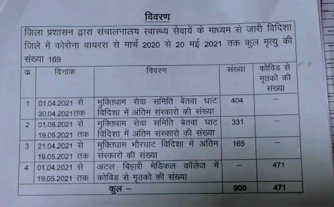 MLA Shashank Bhargava released figures