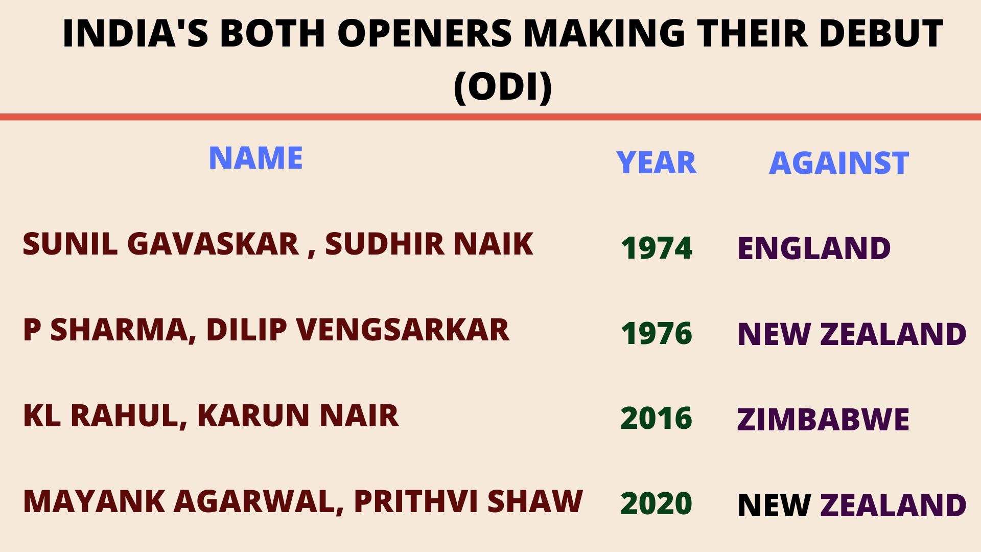 ODI debut