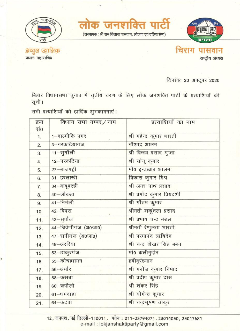 LJP releases third list of candidates