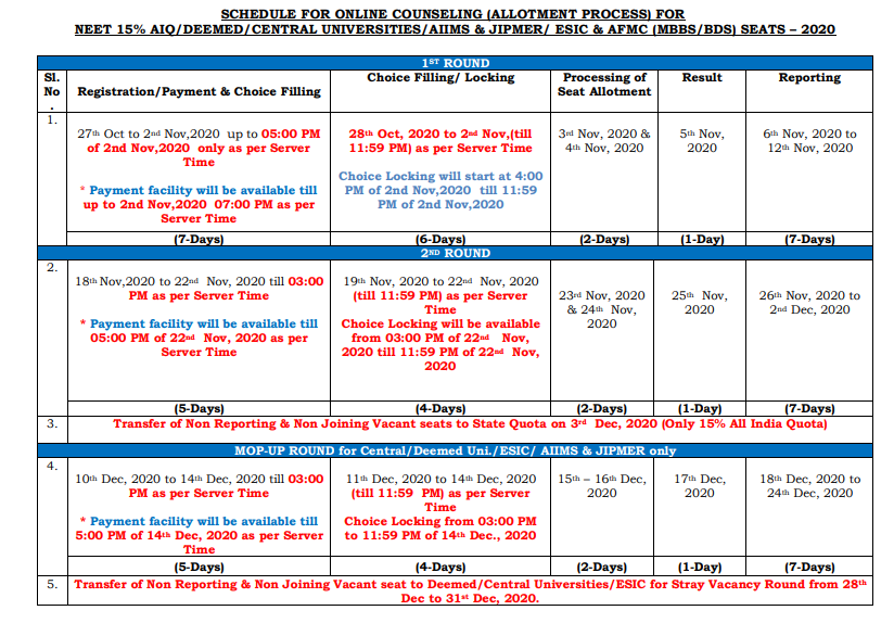 NEET 2020 counseling dates