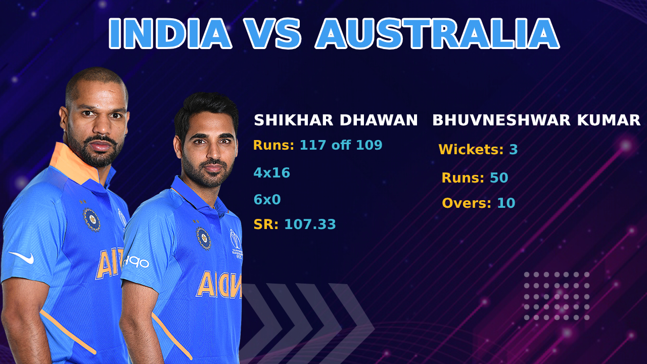 Shikhar Dhawan and Bhuvneshwar Kumar