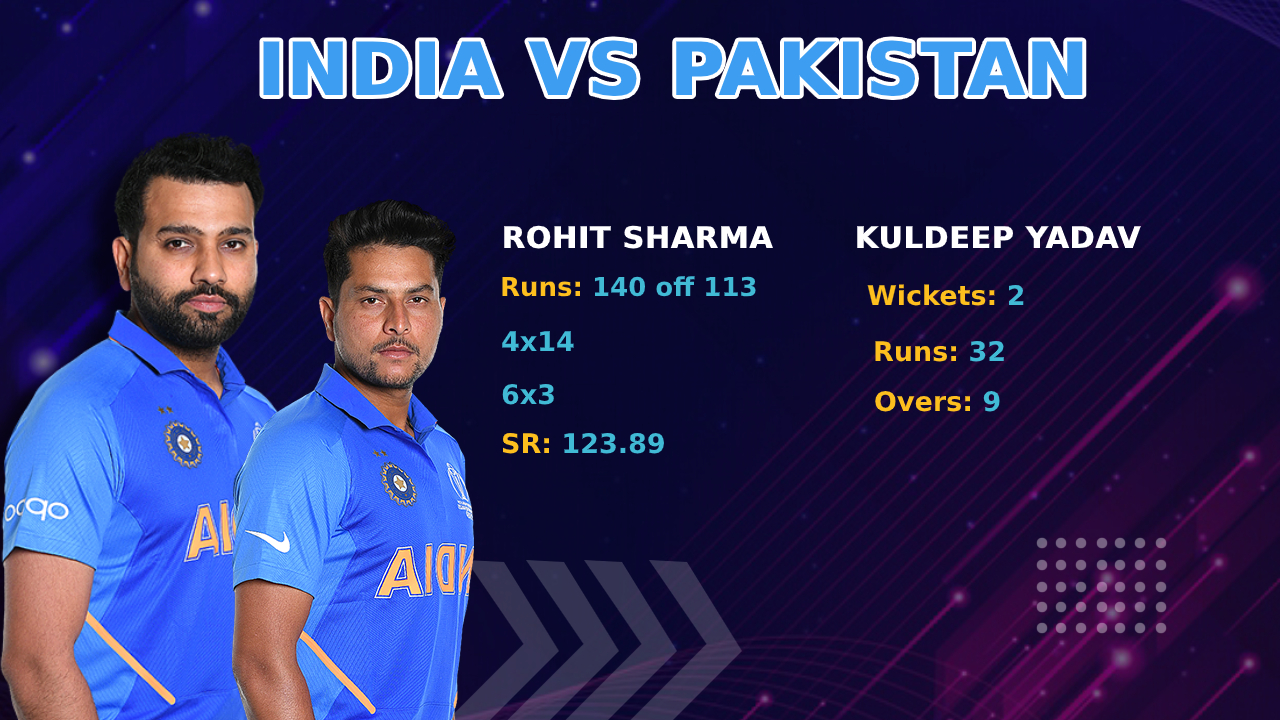 Rohit Sharma and Kuldeep Yadav