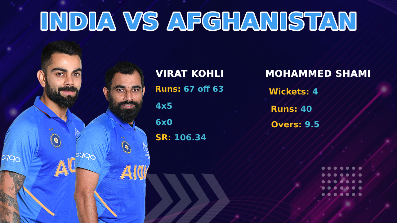 Virat Kohli and Mohammed Shami