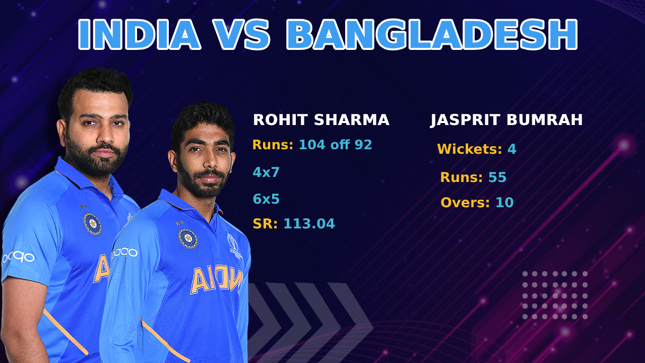 Rohit Sharma and Jasprit Bumrah