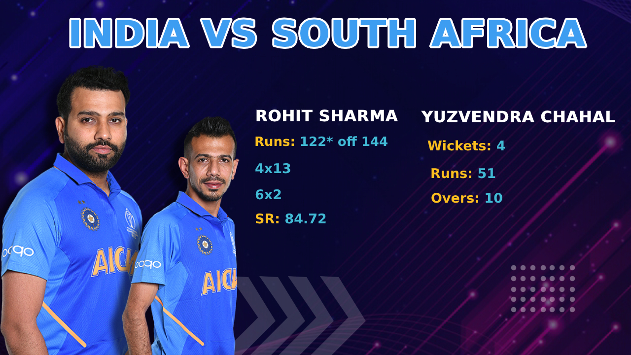 Rohit Sharma and Yuzvendra Chahal