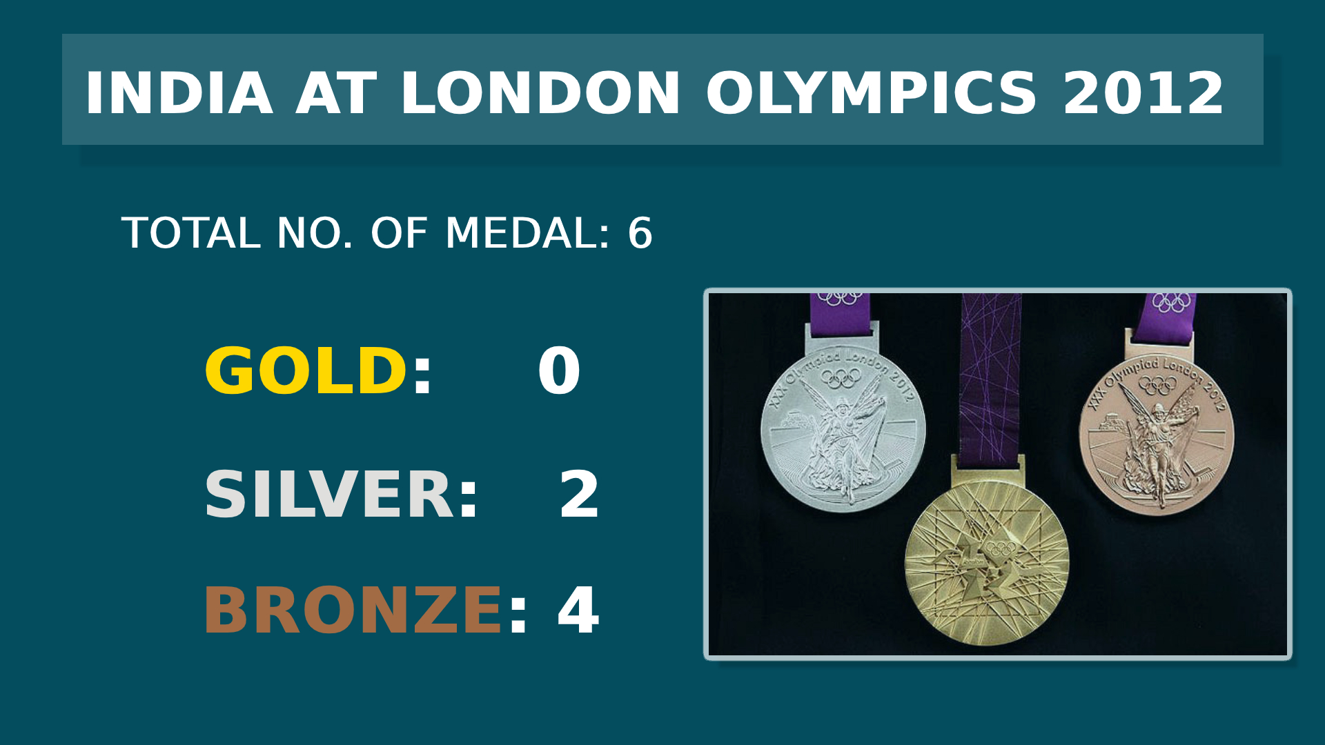 India won a total of 6 medals at the London Olympics.