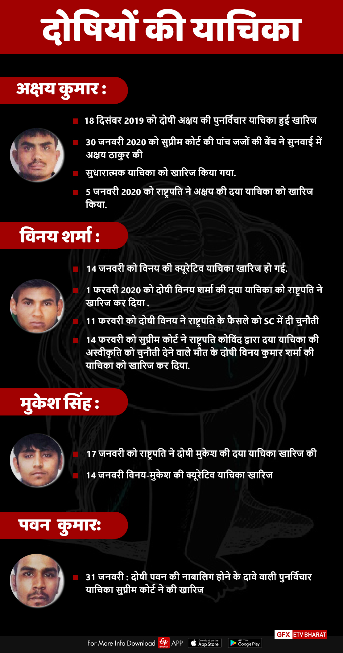 timeline of nirbhaya case