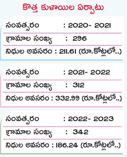 nellore jalakala