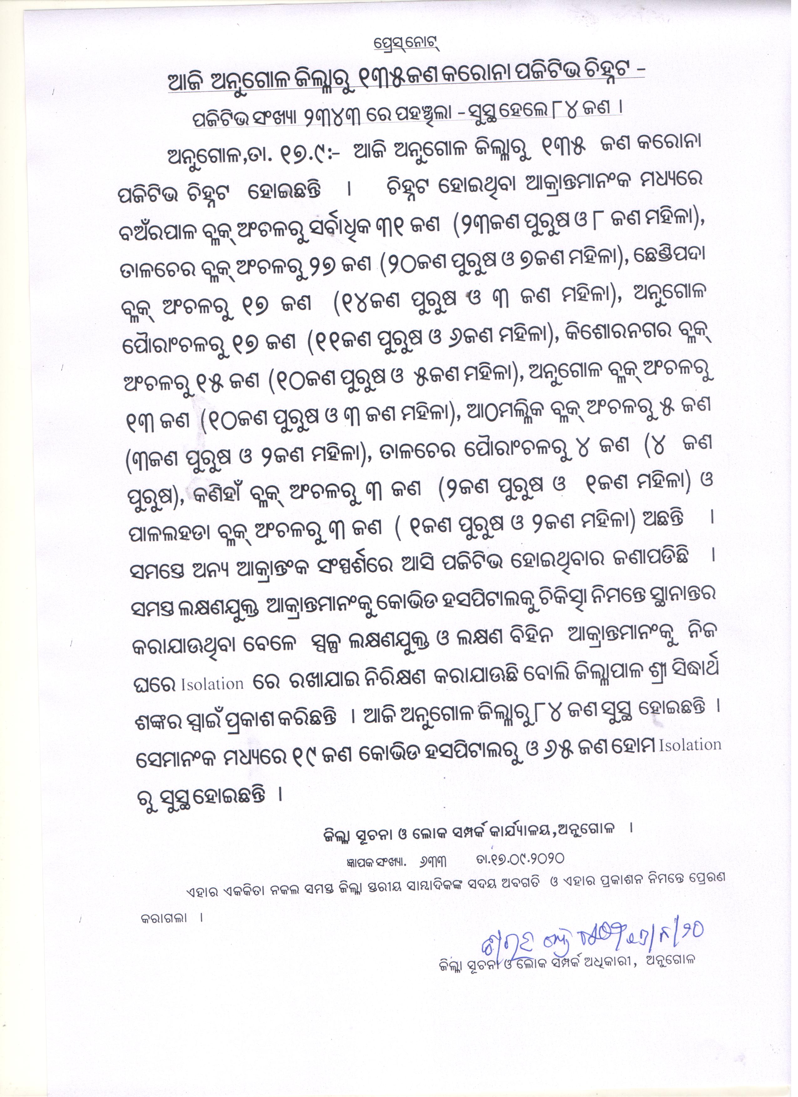 ପୁଣି ଅନୁଗୋଳରୁ 135  ନୂଆ କୋରୋନା ଆକ୍ରାନ୍ତ ଚିହ୍ନଟ