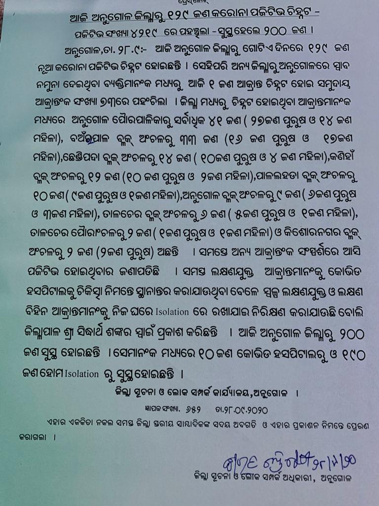 ଅନୁଗୋଳରେ ବେକାବୁ କୋରନା ! କଟକଣା ସତ୍ତ୍ୱେ ସହରାଞ୍ଚଳରେ ବଢୁଛି ସଂକ୍ରମଣ