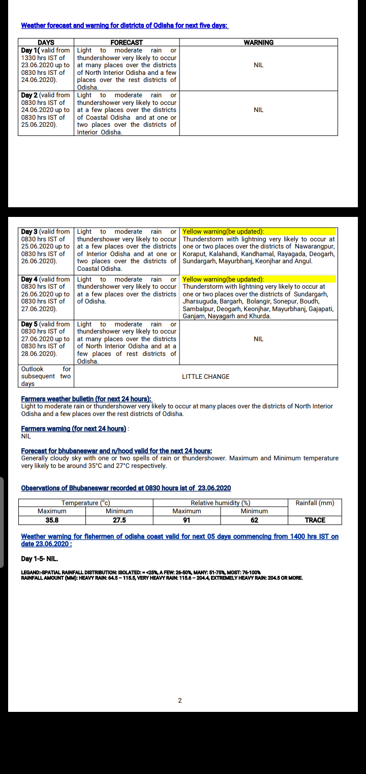 Odisha weather update by imd
