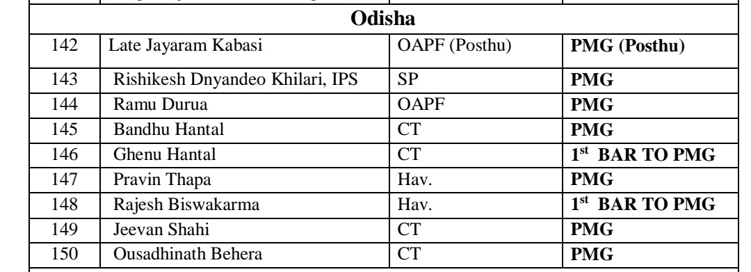 ପୋଲିସ ପଦକ ପାଇଁ ୨୨ ମନୋନୀତ, ଆସନ୍ତା ଅଗଷ୍ଟ 15ରେ ହେବେ ସମ୍ମାନିତ