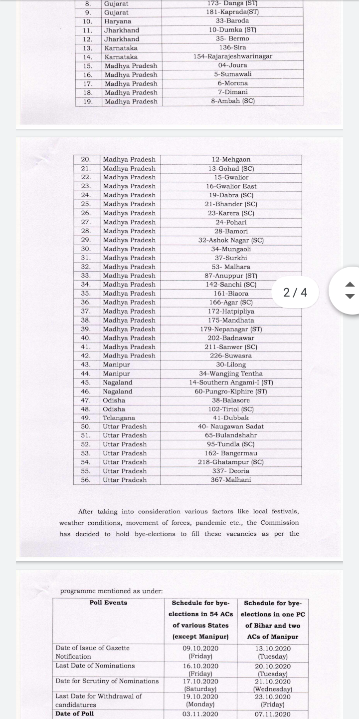 ନଭେମ୍ବର 3ରେ ହେବ ତିର୍ତ୍ତୋଲ ଓ ବାଲେଶ୍ବର ସଦର ଉପନିର୍ବାଚନ