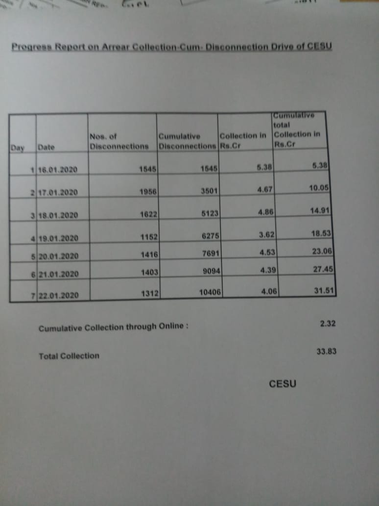 sesu-continue-cut-electricity-in-odisha