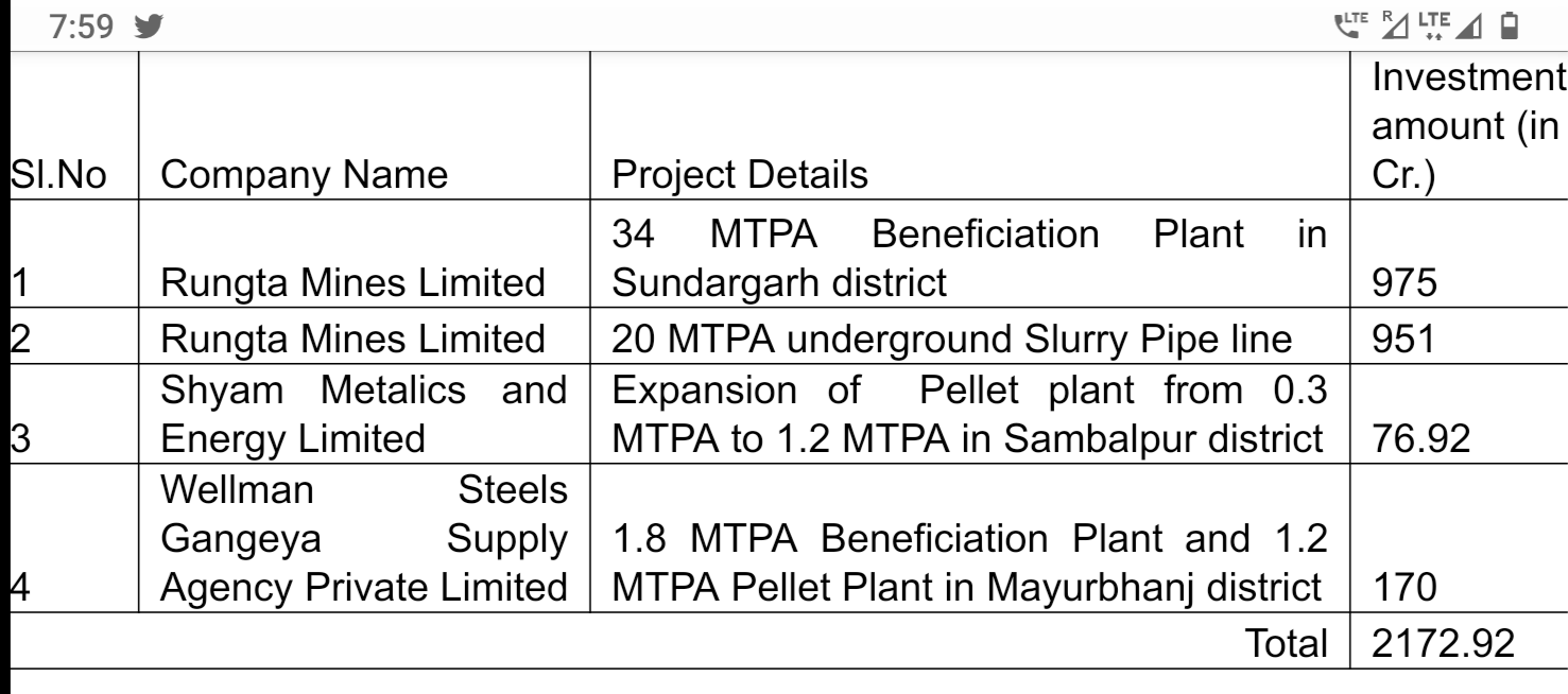 Rs 2,172 crore project