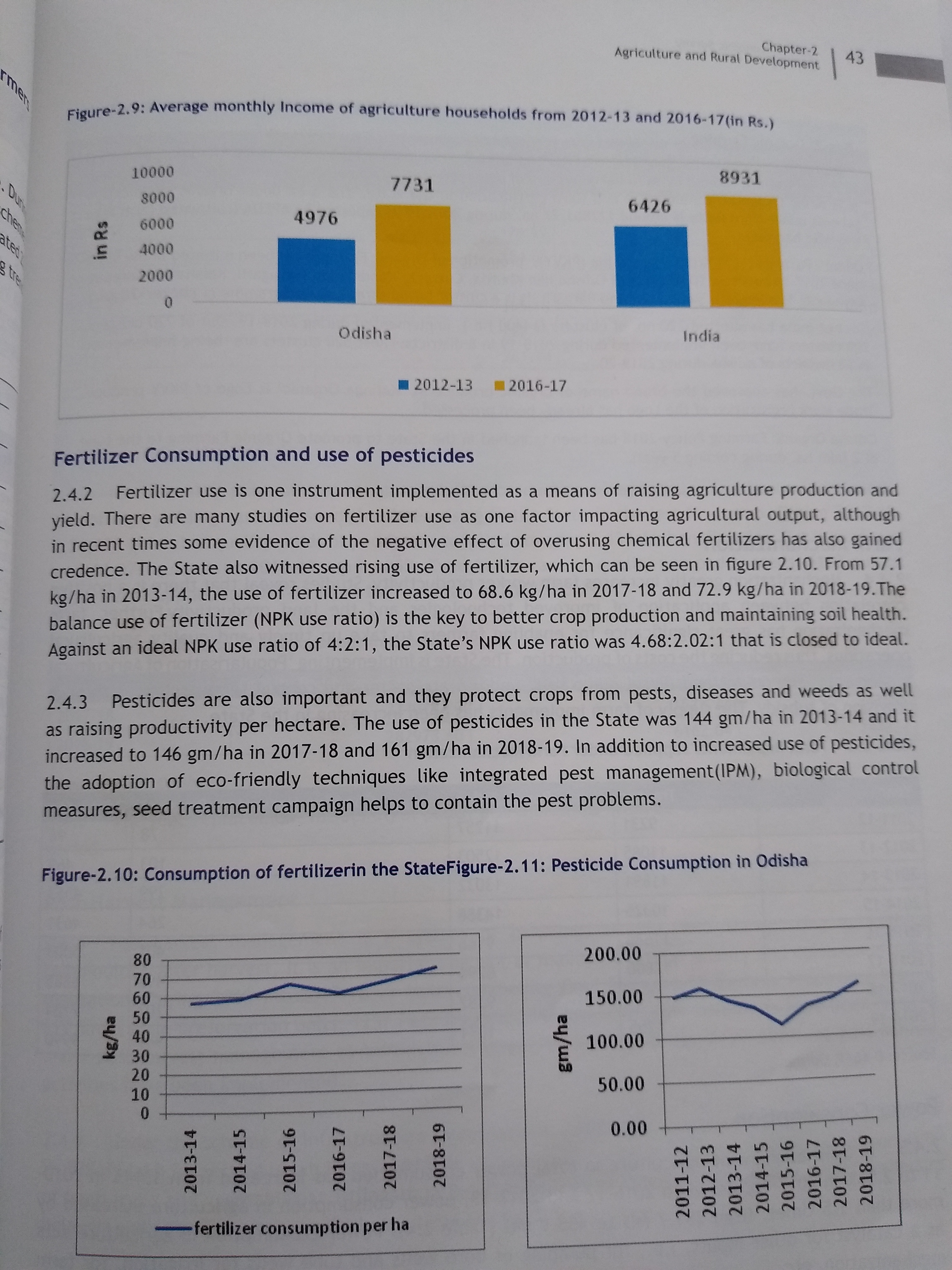 Pesticide demand is increasing in fields