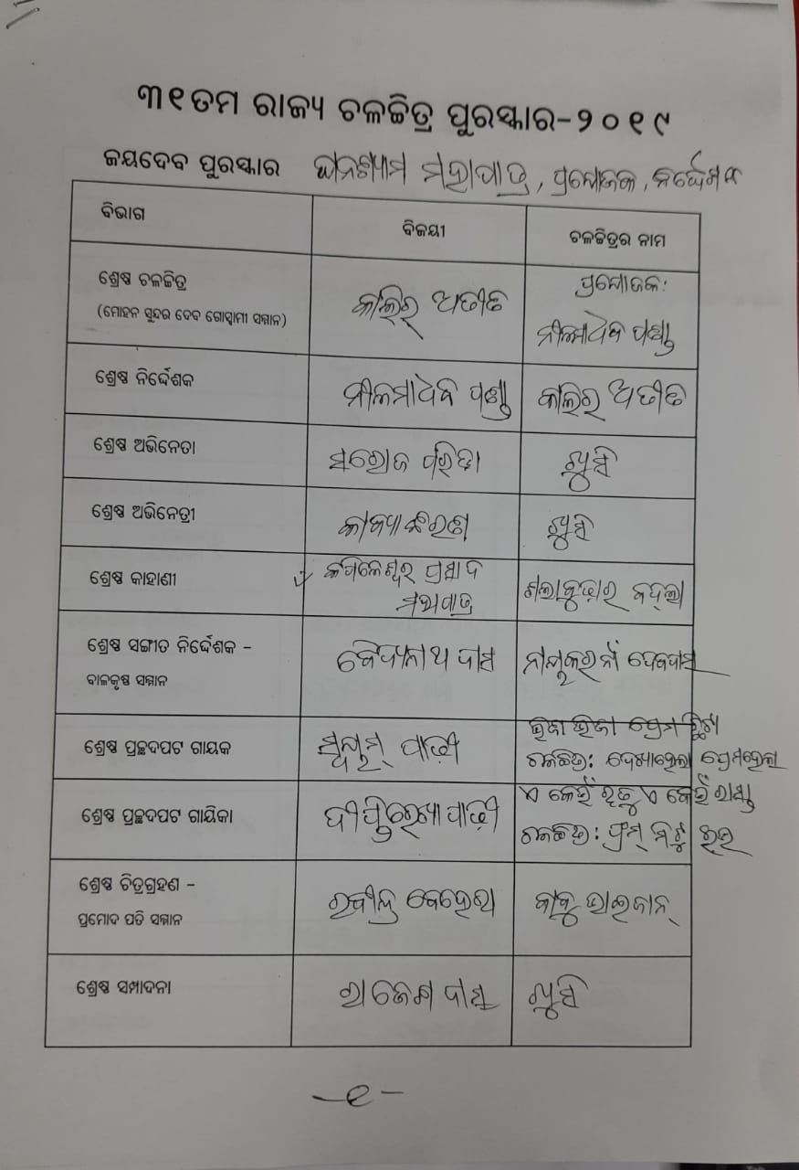 ୮ମ ରାଜ୍ୟ ଟେଲି ପୁରସ୍କାର ଘୋଷିତ, ଘନଶ୍ୟାମ ମହାପାତ୍ରଙ୍କୁ ଜୟଦେବ ସମ୍ମାନ