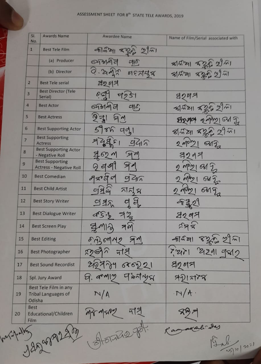 ୮ମ ରାଜ୍ୟ ଟେଲି ପୁରସ୍କାର ଘୋଷିତ, ଘନଶ୍ୟାମ ମହାପାତ୍ରଙ୍କୁ ଜୟଦେବ ସମ୍ମାନ