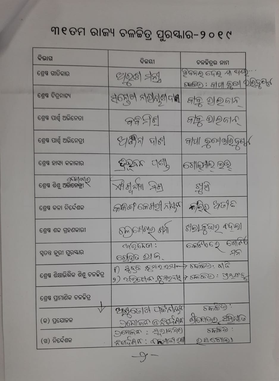 ୮ମ ରାଜ୍ୟ ଟେଲି ପୁରସ୍କାର ଘୋଷିତ, ଘନଶ୍ୟାମ ମହାପାତ୍ରଙ୍କୁ ଜୟଦେବ ସମ୍ମାନ