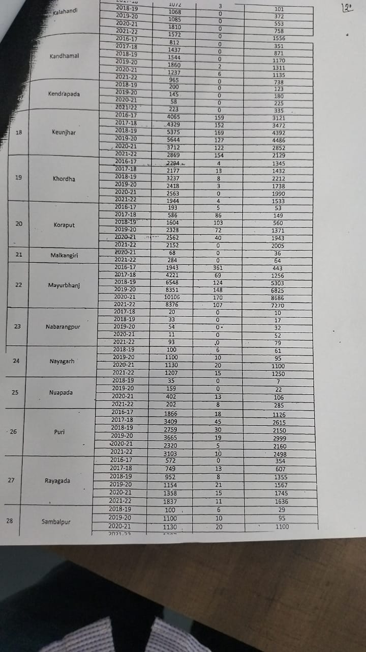 ଗୃହରେ ସ୍ବାସ୍ଥ୍ୟମନ୍ତ୍ରୀଙ୍କ ସୂଚନା, ମାନସିକ ରୋଗ ବଢାଇଛି କୋରୋନା