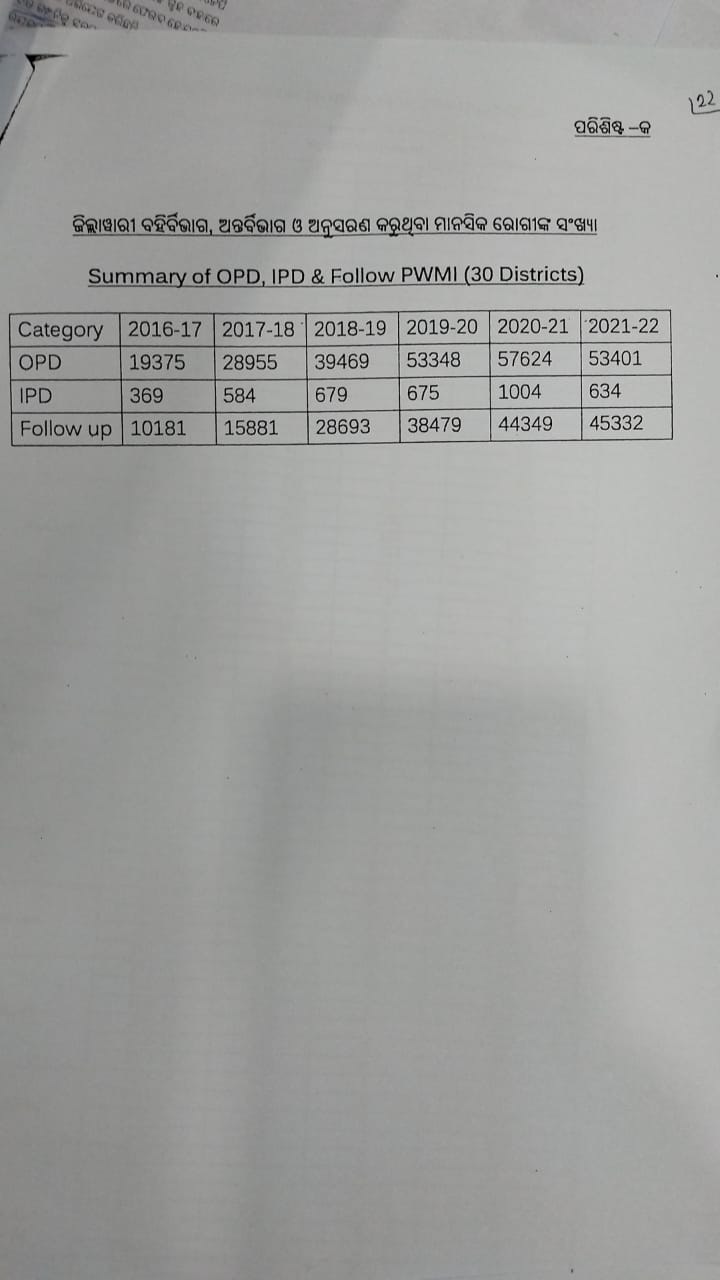 ଗୃହରେ ସ୍ବାସ୍ଥ୍ୟମନ୍ତ୍ରୀଙ୍କ ସୂଚନା, ମାନସିକ ରୋଗ ବଢାଇଛି କୋରୋନା