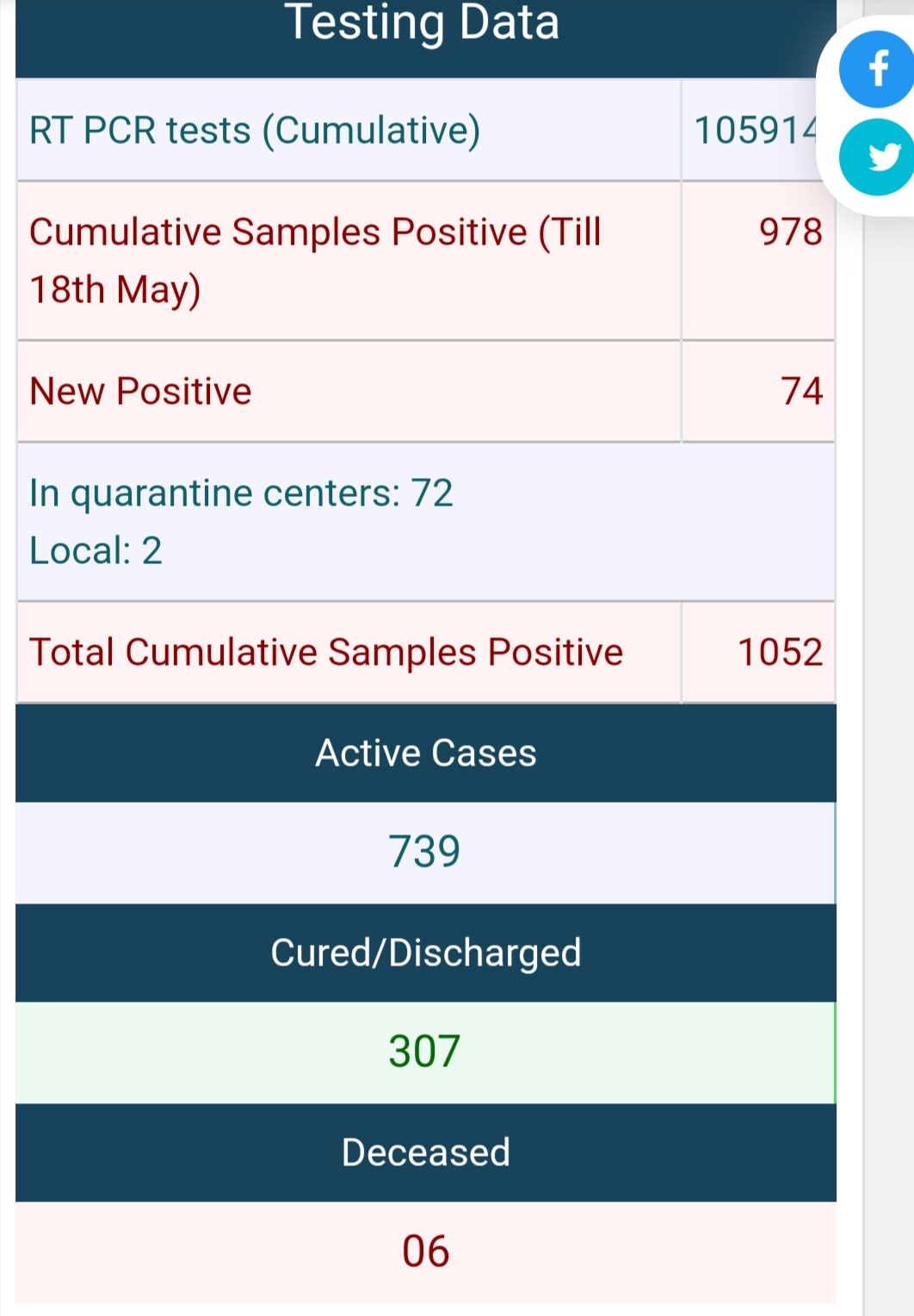 corona-update-odisha