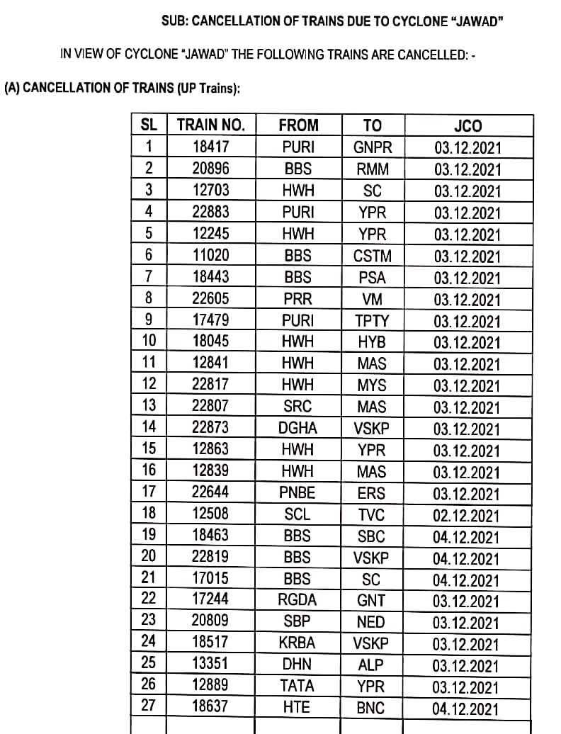 Cyclone Jawad: ସମ୍ଭାବ୍ୟ ବାତ୍ୟା ଜୱାଦକୁ ଦୃଷ୍ଟିରେ ରଖି ୯୫ ଟ୍ରେନ ବାତିଲ