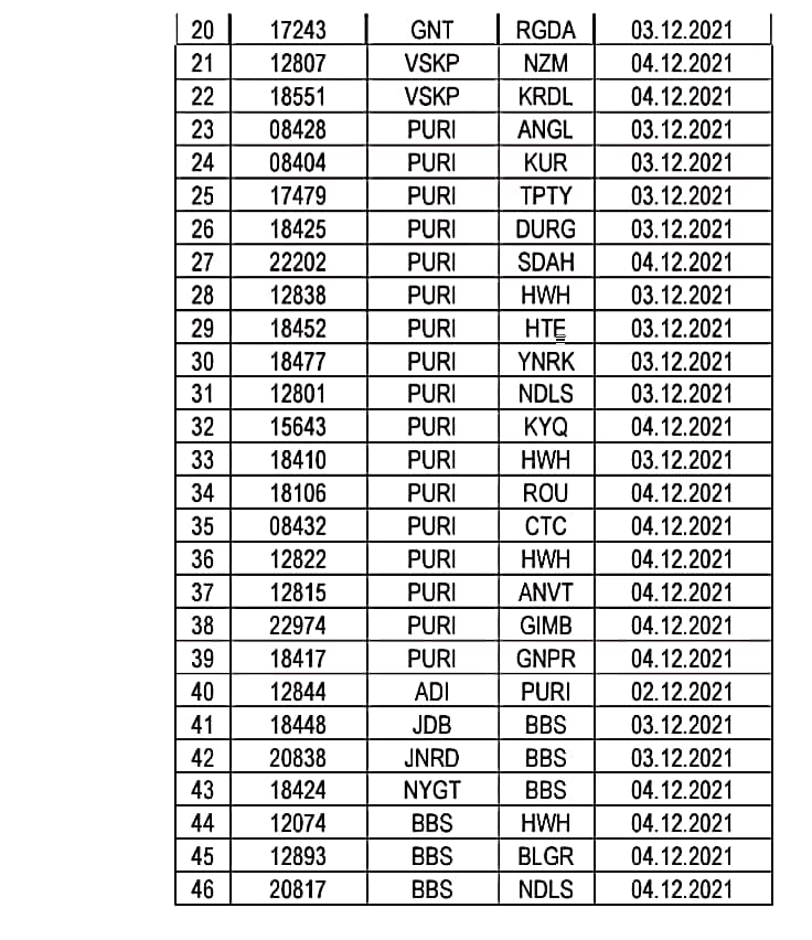 Cyclone Jawad: ସମ୍ଭାବ୍ୟ ବାତ୍ୟା ଜୱାଦକୁ ଦୃଷ୍ଟିରେ ରଖି ୯୫ ଟ୍ରେନ ବାତିଲ