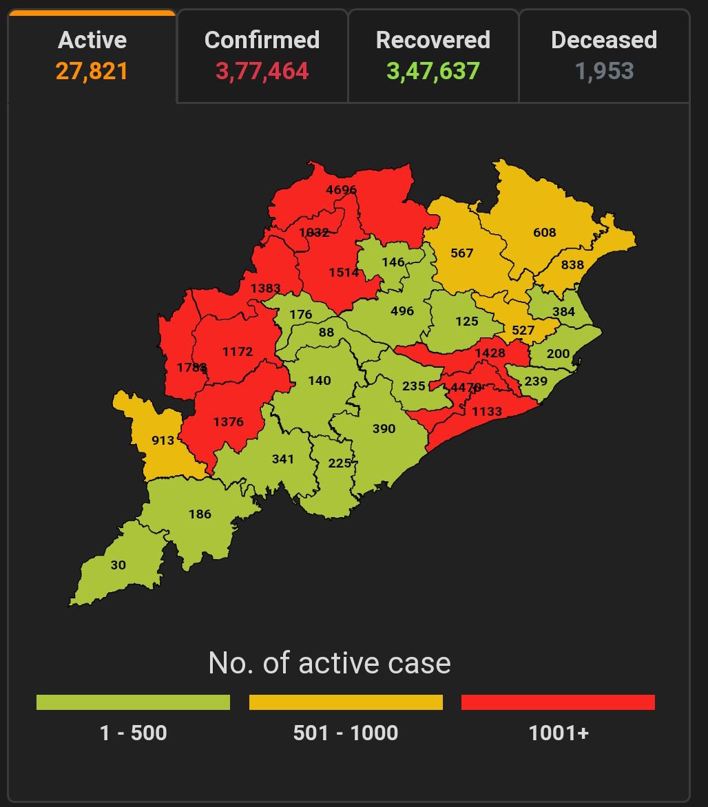 ବଢୁଛି ସଂକ୍ରମଣ; ରେଡ ଜୋନରେ ରାଜ୍ୟର 10 ଜିଲ୍ଲା