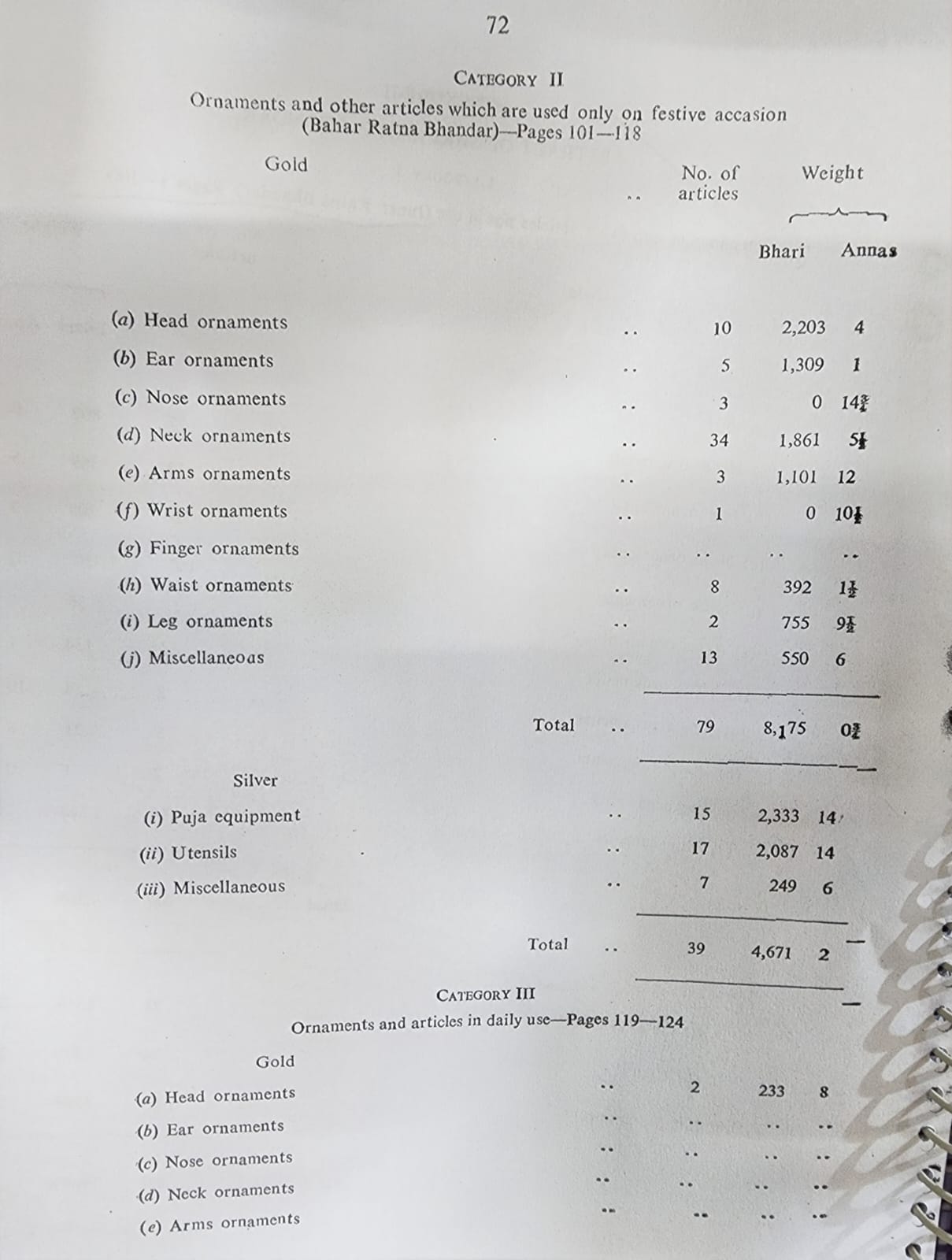 1978 ରେ ରତ୍ନଭଣ୍ଡାରରେ ଯେତେ ରତ୍ନ ଥିଲା ତାହା ଅଛି ତ: ବିଜେପି