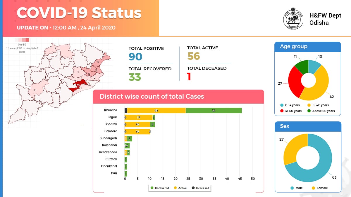 odisha-corona-effect