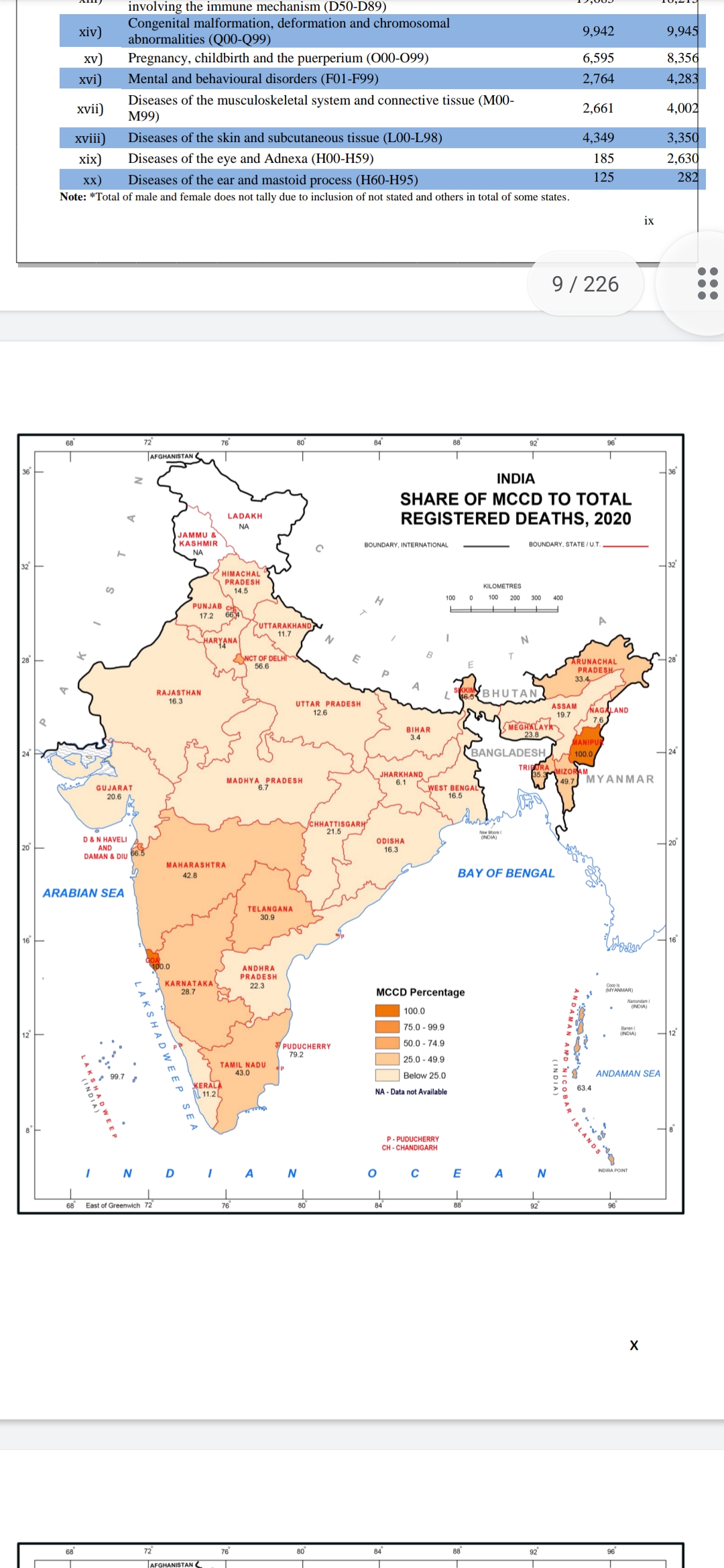 MCCD Report ୨୦୨୦:  ରାଜ୍ୟରେ କୋଭିଡ ଜନିତ ମୃତ୍ୟୁ କେତେ?