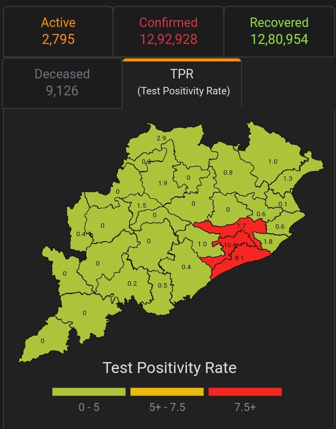 ରାଜ୍ୟରେ ସଂକ୍ରମଣ ବୃଦ୍ଧି ପାଇଛି, ରେଡ୍ ଜୋନରେ 3 ସହର