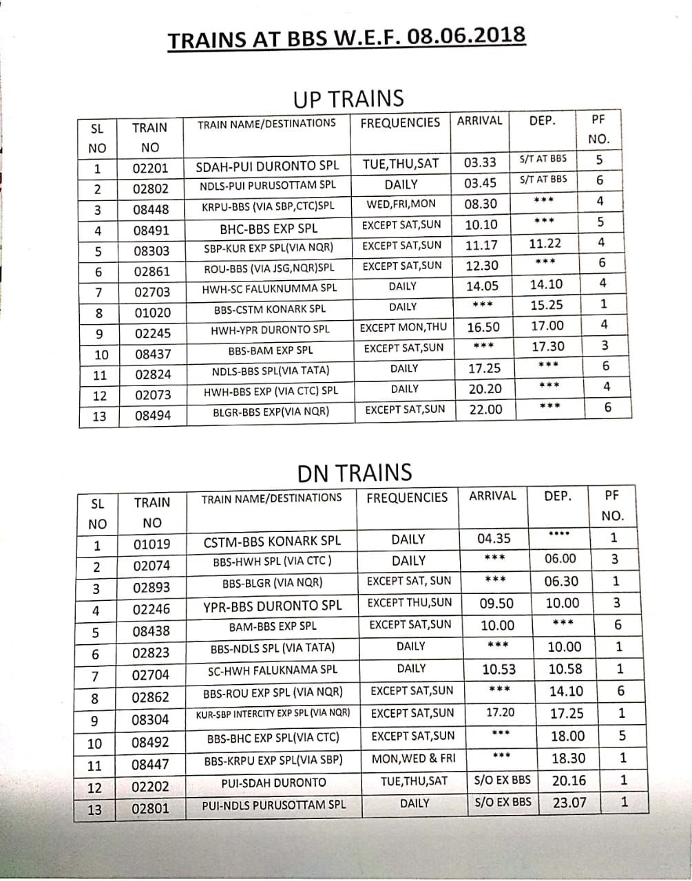 6 special trains rolling in the state from tomorrow