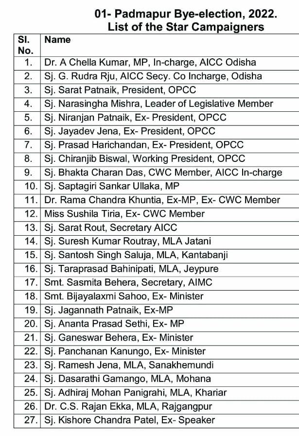 PadampurBypoll: କଂଗ୍ରେସ ଘୋଷଣା କଲା ଷ୍ଟାର ପ୍ରଚାରକ ତାଳିକା