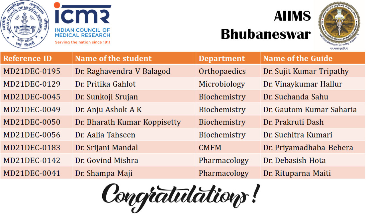 AIIMS Bhubaneswar ୬ ଛାତ୍ରଛାତ୍ରୀଙ୍କୁ ICMR ସ୍ନାତକୋତ୍ତର ଗବେଷଣା ବୃତ୍ତି ପ୍ରଦାନ