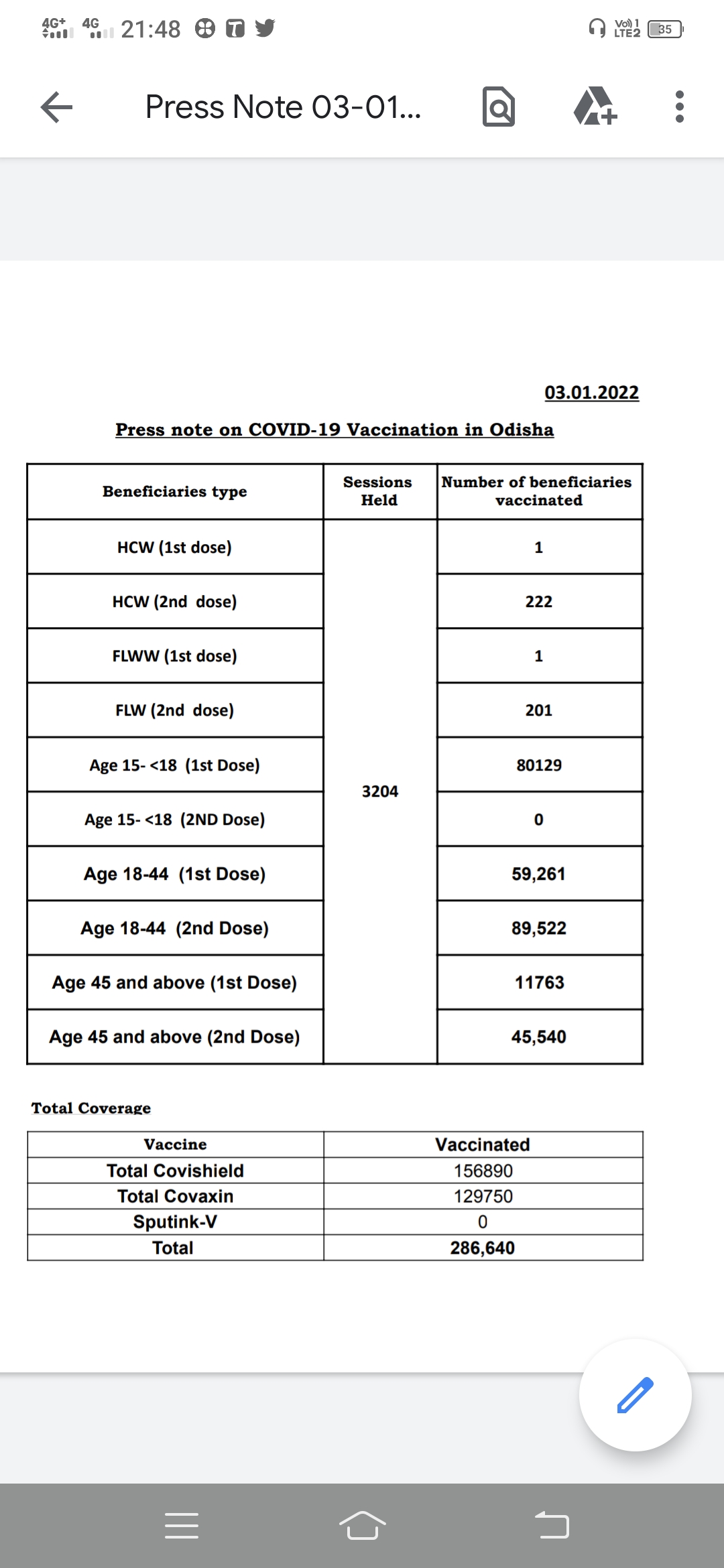 15 to 18 age group vaccination: ପ୍ରଥମ ଦିନରେ 80 ହଜାର ନେଲେ ଟିକା