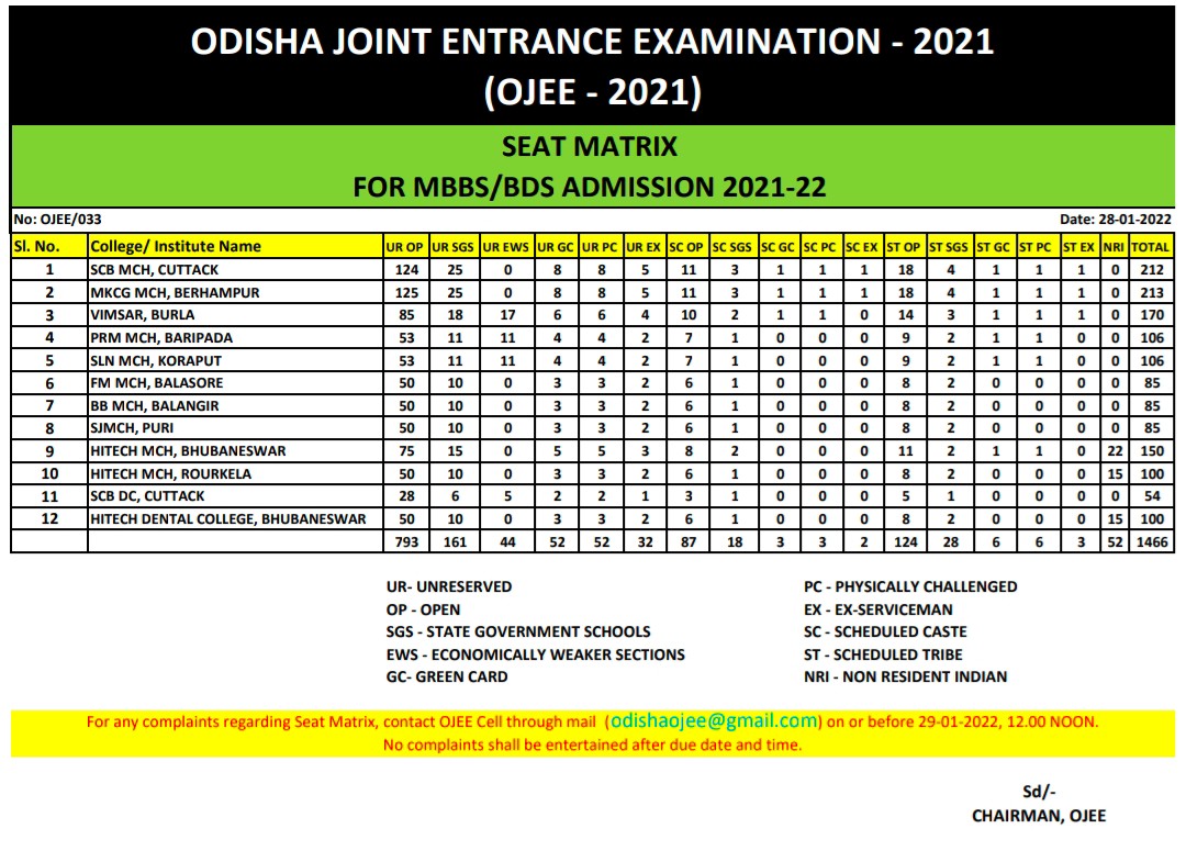 MBBS ଓ BDSରେ ନାମଲେଖା: 30ରେ ଚଏସ୍ ଲକିଂ