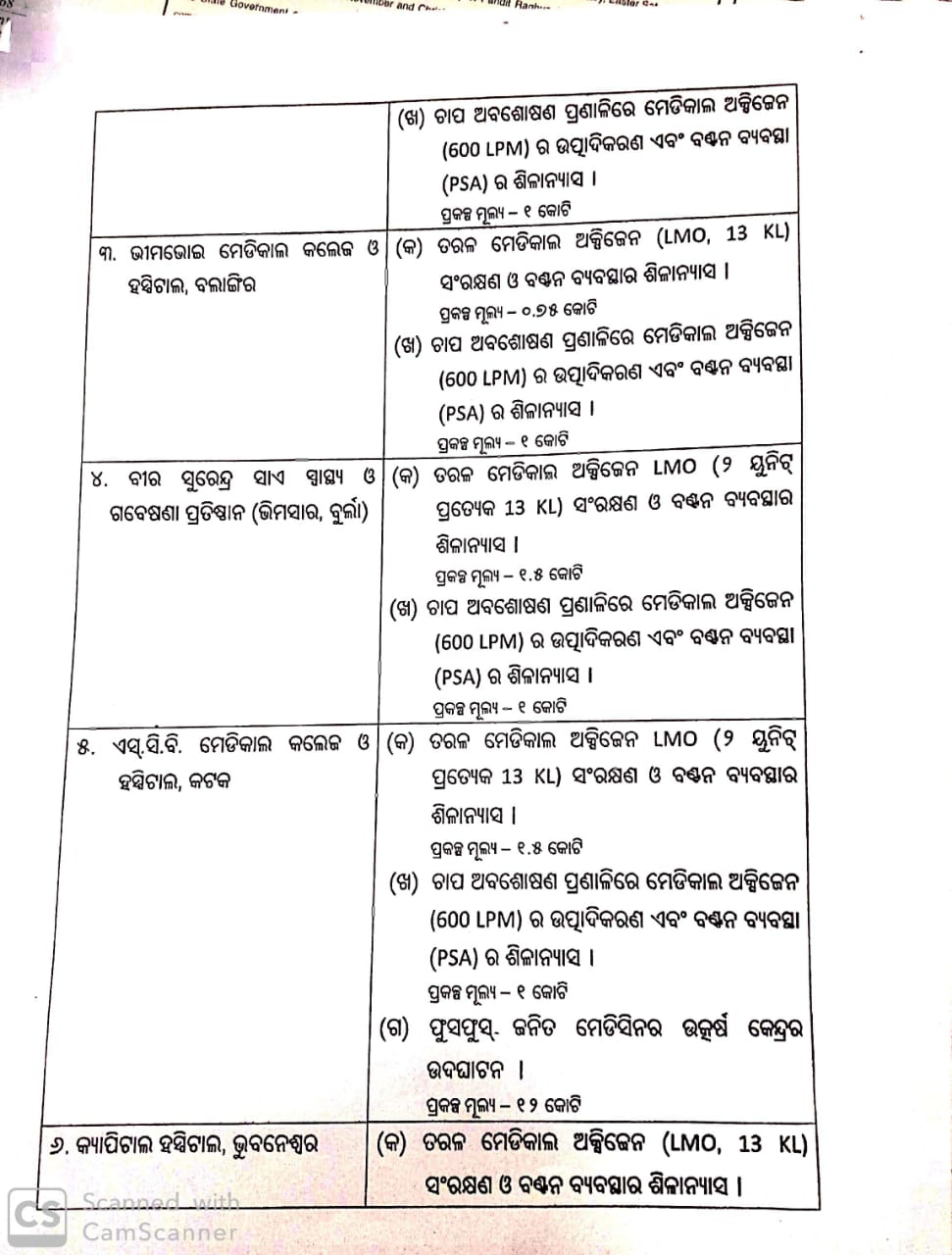 ୨୯.୪୧ କୋଟି ଟଙ୍କାର ବିଭିନ୍ନ ସ୍ବାସ୍ଥ୍ୟ ପ୍ରକଳ୍ପର ଭିତ୍ତିପ୍ରସ୍ତର ରଖିଲେ ମୁଖ୍ୟମନ୍ତ୍ରୀ