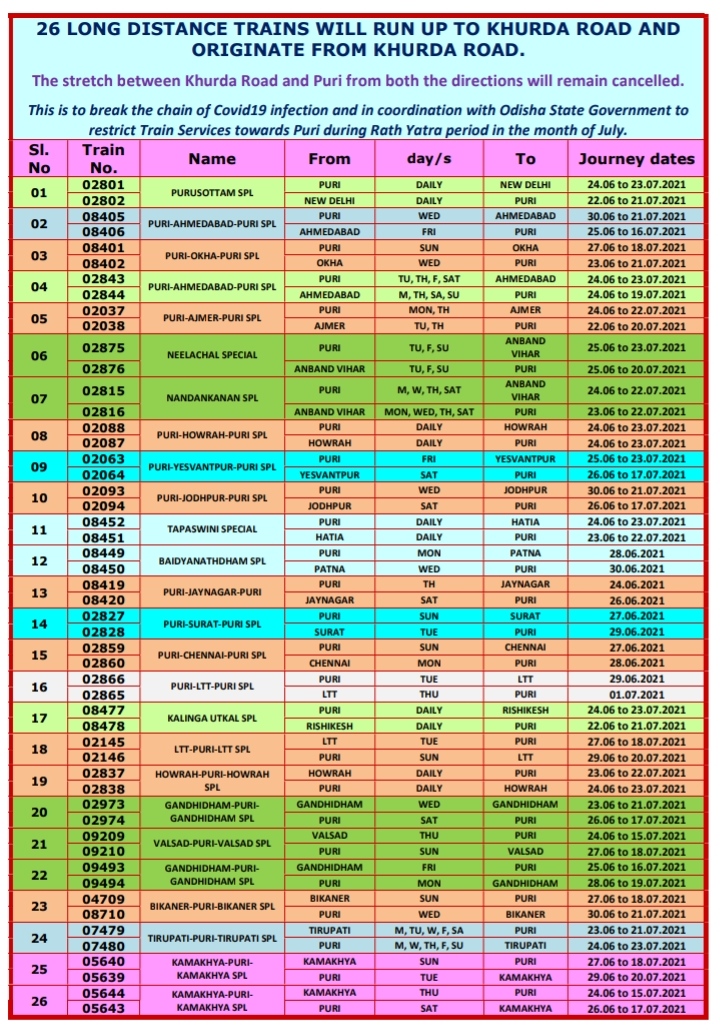 Rath yatra, 26 special trains to puri, Trains to puri will run upto khordha, covid, କୋଭିଡ-19 ସଂକ୍ରମଣ, ପୁରୀକୁ ରେଳ ସେବା ବନ୍ଦ, ରଥଯାତ୍ରା ପାଇଁ ଟ୍ରେନ ସେବାରେ ପ୍ରତିବନ୍ଧକ, ପୁରୀକୁ ଗଡ଼ିବନି ଟ୍ରେନ