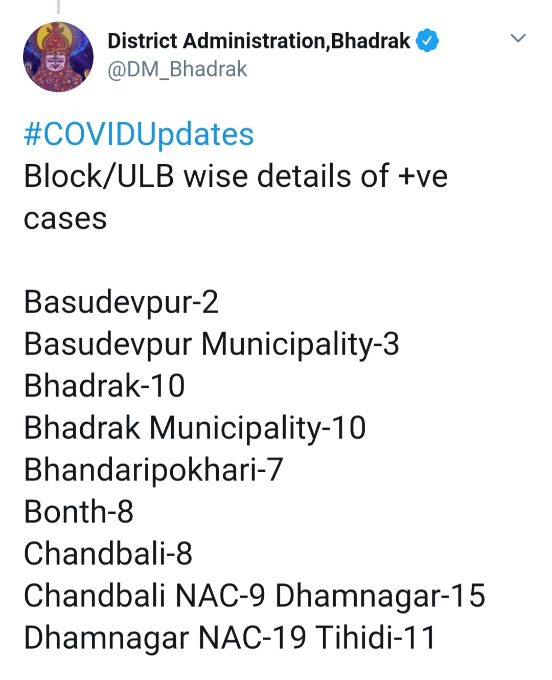 ଭଦ୍ରକରେ 30 ହଜାର ଟପିଲା କୋରୋନା ଟେଷ୍ଟିଙ୍ଗ ସଂଖ୍ୟା