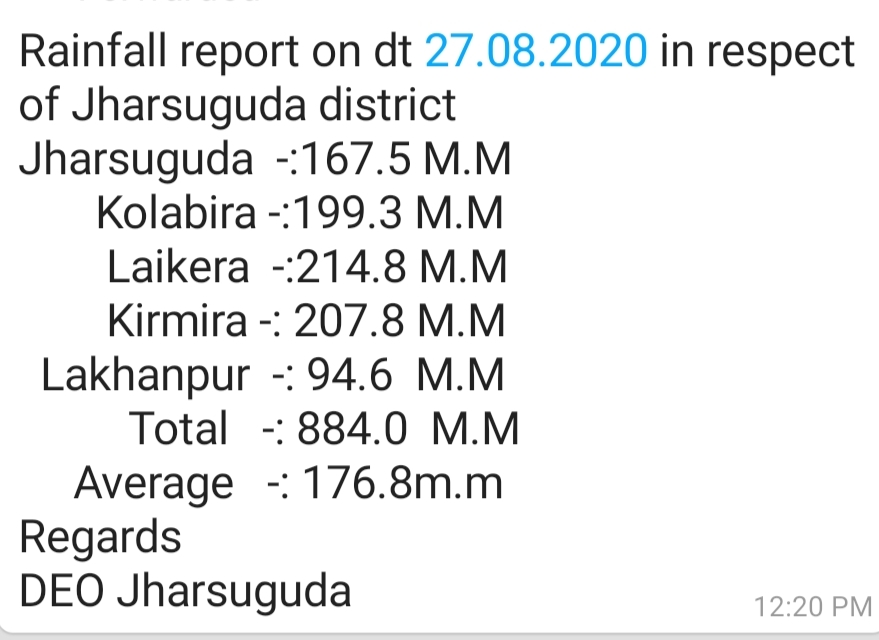 ସର୍ବାଧିକ 176.8 ମିଲିମିଟର ବର୍ଷା ରେକର୍ଡ