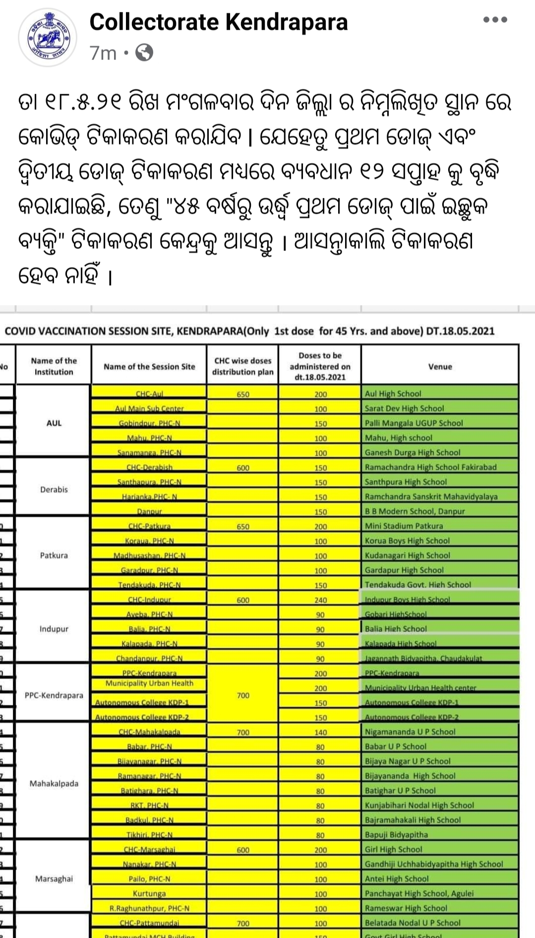 ଜିଲ୍ଲାରେ କୋଭିଡ ସଂକ୍ରମଣ ହାର ୧୦.୧%, ସ୍ୱାସ୍ଥ୍ୟ ଓ ପରିବାର କଲ୍ୟାଣ ମନ୍ତ୍ରଣାଳୟ ସୂଚନା