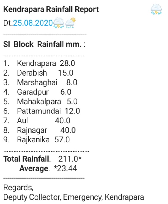 କେନ୍ଦ୍ରାପଡ଼ା ଜିଲ୍ଲାରେ ୨୧୧ ମିଲିମିଟର ବର୍ଷା ରେକର୍ଡ